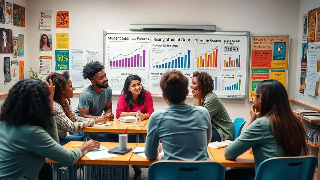 Future outlook on student debt in the U.S.