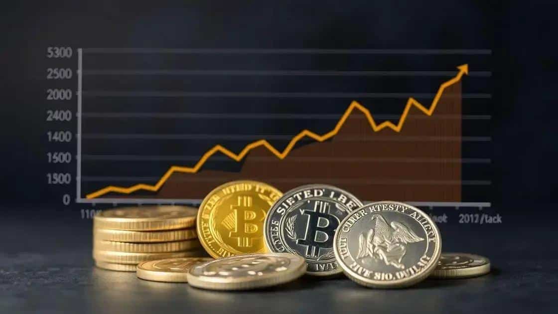 Historical price trends of gold vs silver