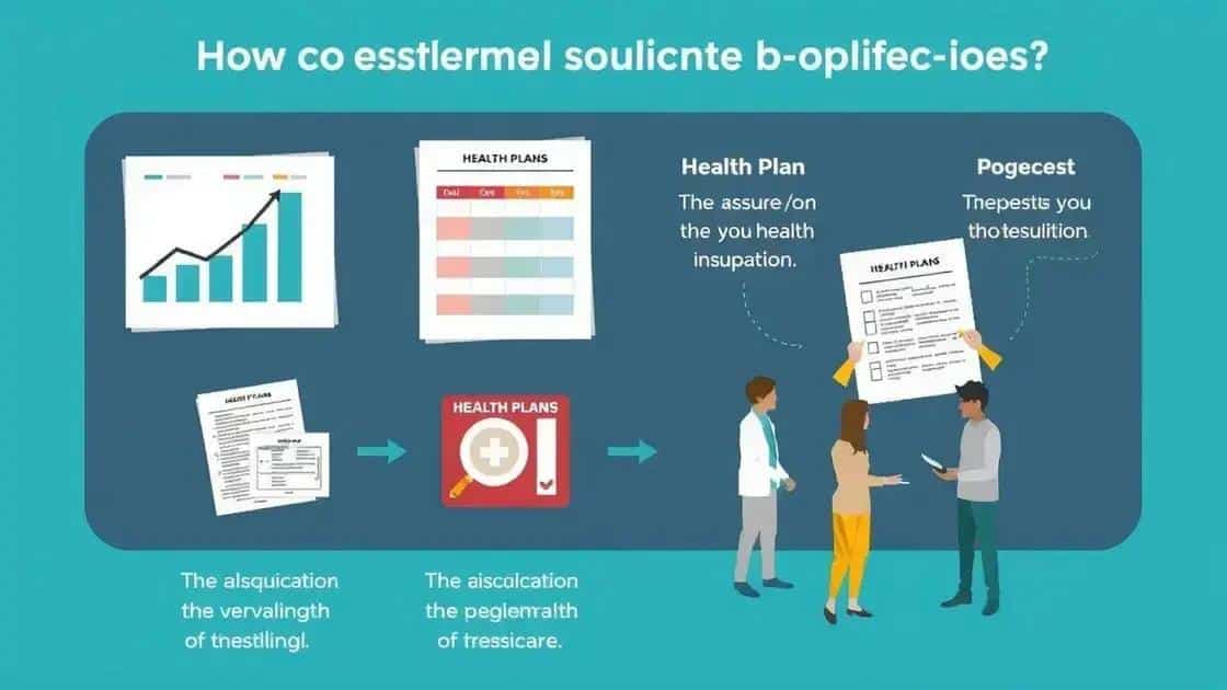 How to evaluate different health insurance options
